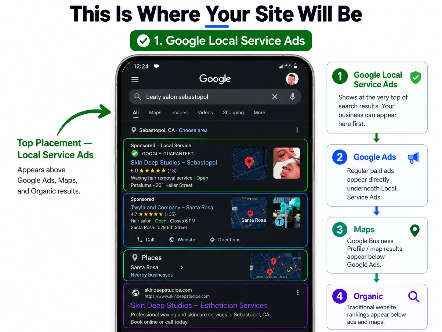 Google mobile search result showing a Local Service Ad with the Google Guaranteed badge at the top, above regular ads, Maps, and organic results.