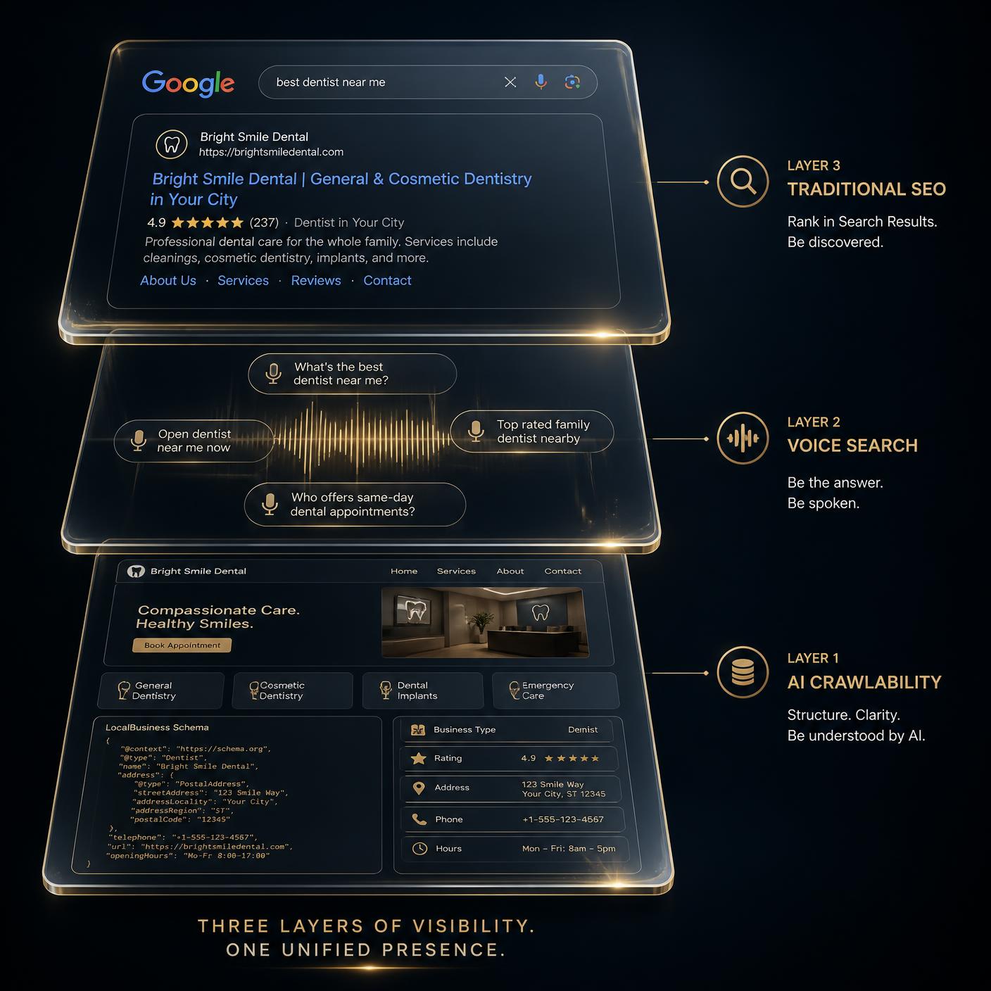 Three layers of local visibility: AI crawlability, voice search, and traditional SEO
